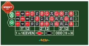 Hướng dẫn chơi Roulette trong nhà cái w9bet